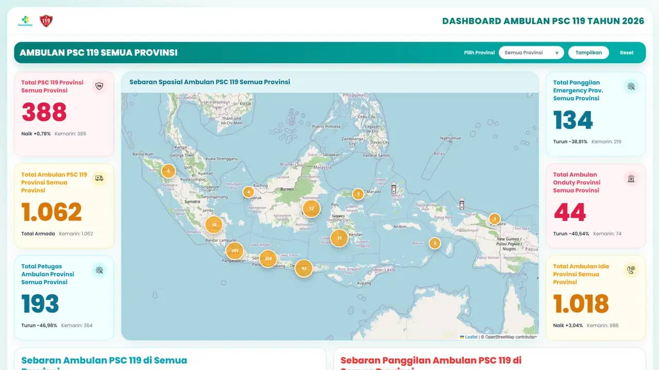Dashboard SIAP PSC 119 2
