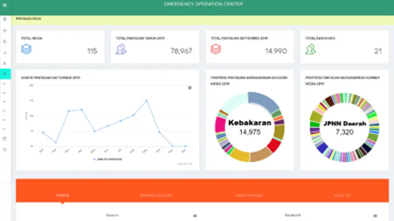 SIPKK Media Monitoring 1